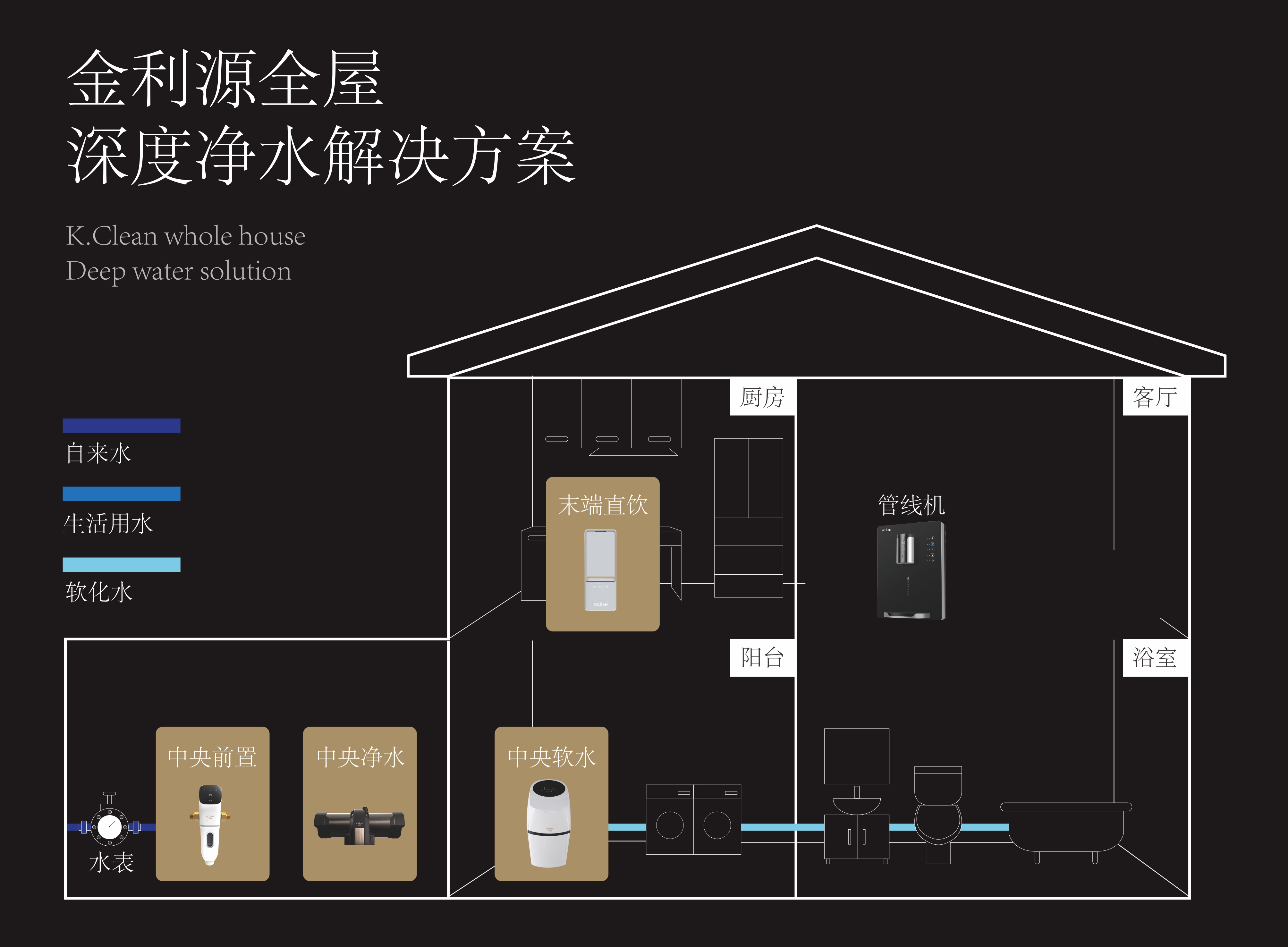 金利源，金利源凈水器，凈水器品牌，家用凈水器品牌，凈水器十大品牌，凈水器代理，凈水器加盟，凈水器廠家，凈水機，家用凈水器