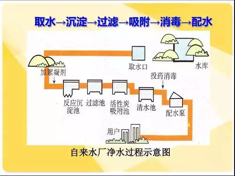 金利源，金利源凈水器，凈水器品牌，家用凈水器品牌，凈水器十大品牌，凈水器代理，凈水器加盟，凈水器廠家，凈水機，家用凈水器